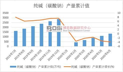 ���A��̼���c���a(ch��n)����Ӌ