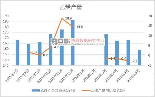 2020���ϰ����Ї�(gu��)��ϩ�a(ch��n)���¶Ƚy(t��ng)Ӌ(j��)