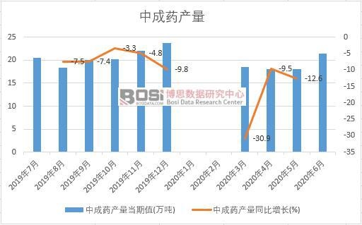 2020���ϰ����Ї��г�ˎ�a���¶ȽyӋ