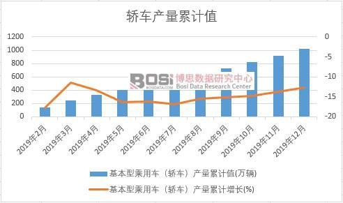 �����ͳ���܇���I܇���a(ch��n)����Ӌ