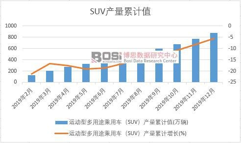 �\���Ͷ���;����܇��SUV���a(ch��n)����Ӌ