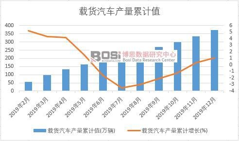 �d؛��܇(ch��)�a(ch��n)����Ӌ(j��)