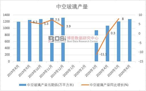 2020���ϰ����Ї��пղ����a(ch��n)���¶Ƚy(t��ng)Ӌ