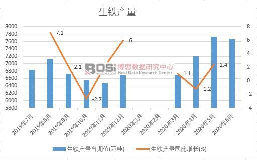 2020���ϰ����Ї����F�a���¶ȽyӋ
