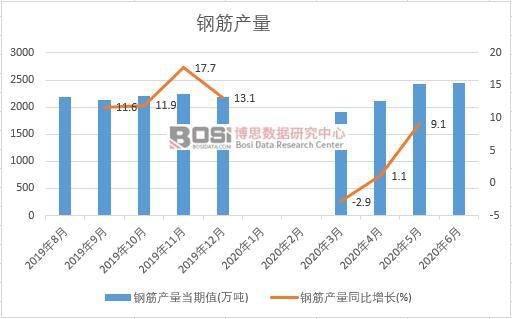 2020���ϰ����Ї�䓽�a���¶ȽyӋ