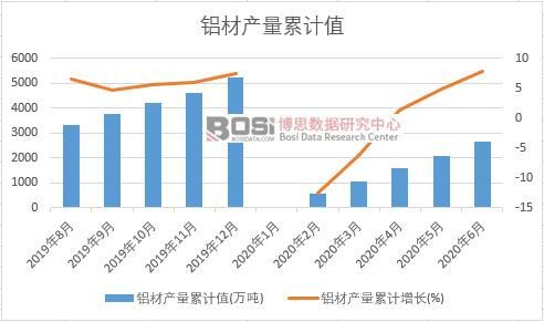 �X�Įa(ch��n)����Ӌ(j��)