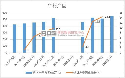 2020���ϰ����Ї�(gu��)�X�Įa(ch��n)���¶Ƚy(t��ng)Ӌ(j��)