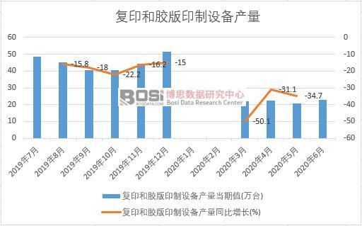 2020���ϰ����Ї���(f��)ӡ���z��ӡ���O(sh��)��a(ch��n)���¶Ƚy(t��ng)Ӌ