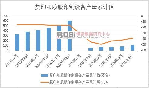 ��(f��)ӡ���z��ӡ���O(sh��)��a(ch��n)����Ӌ