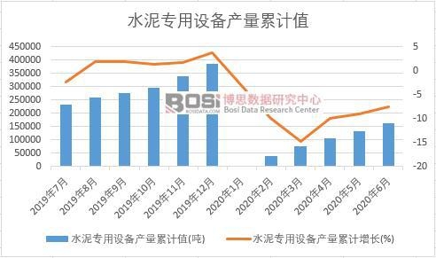 水泥專用設(shè)備產(chǎn)量累計