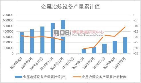 ����ұ���O(sh��)��a(ch��n)����Ӌ