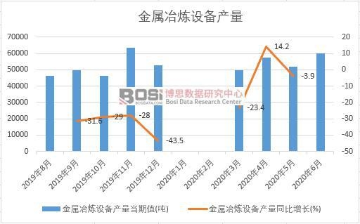 2020���ϰ����Ї�����ұ���O(sh��)��a(ch��n)���¶Ƚy(t��ng)Ӌ