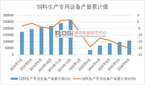 飼料生產(chǎn)專用設(shè)備產(chǎn)量累計(jì)