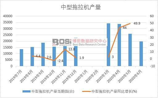 2020���ϰ����Ї����������C(j��)�a(ch��n)���¶Ƚy(t��ng)Ӌ(j��)