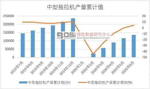 ���������C(j��)�a(ch��n)����Ӌ(j��)