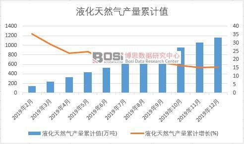 Һ����Ȼ��a(ch��n)����Ӌ(j��)