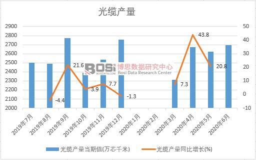 2020���ϰ����Ї����|�a���¶ȽyӋ