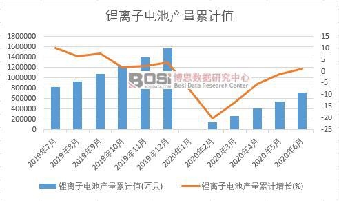 ��x��늳خa(ch��n)����Ӌ(j��)