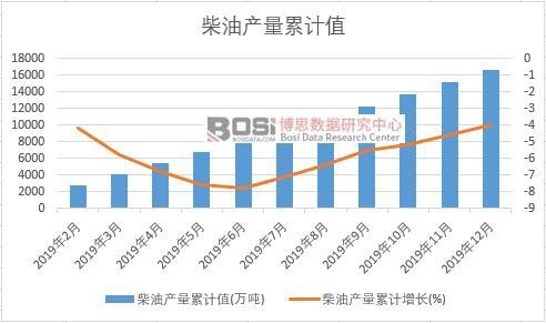 ���ͮa(ch��n)����Ӌ