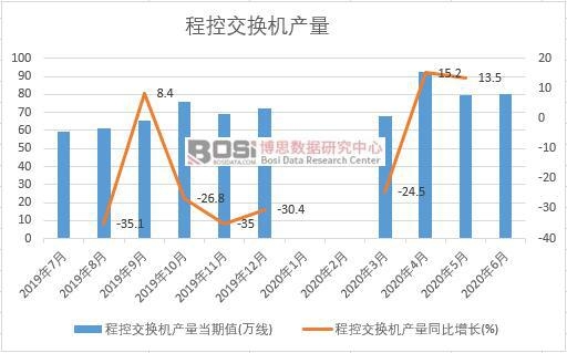 2020���ϰ����Ї��̿ؽ��Q�C�a���¶ȽyӋ