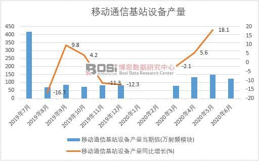 2020���ϰ����Ї��Ƅ�ͨ�Ż�վ�O��a���¶ȽyӋ