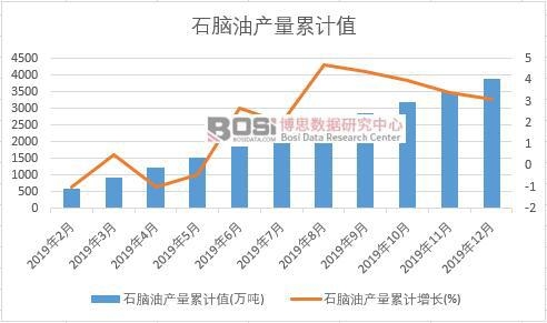 ʯ�X�ͮa����Ӌ