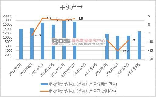 2020���ϰ����Ї��֙C�a���¶ȽyӋ