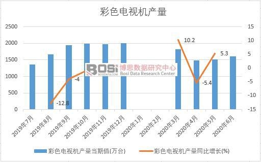 2020���ϰ����Ї���ɫ�ҕ�C�a���¶ȽyӋ