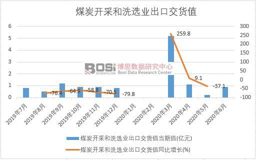 2020���ϰ����Ї�ú̿�_�ɺ�ϴ�x�I���ڽ�؛ֵ�¶ȽyӋ