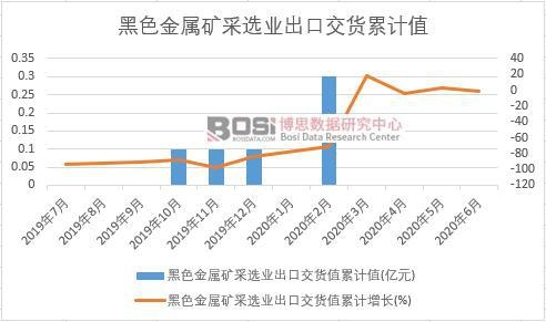 ��ɫ���ٵV���x�I���ڽ�؛ֵ��Ӌ