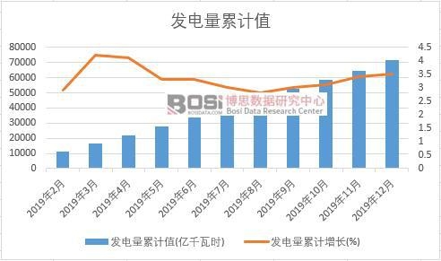 �l�����Ӌֵ