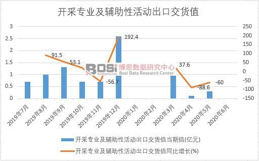 2020���ϰ����Ї��_�Ɍ��I���o���Ի�ӳ��ڽ�؛ֵ�¶ȽyӋ