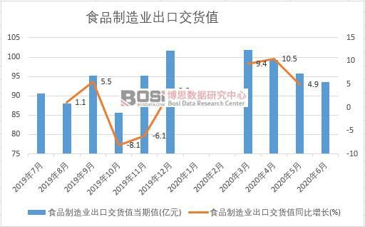 2020���ϰ����Ї�ʳƷ����I���ڽ�؛ֵ�¶ȽyӋ