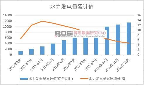 ˮ���l�����Ӌ