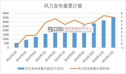 �L(f��ng)���l(f��)�����Ӌ(j��)