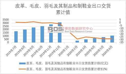 Ƥ�ëƤ����ë������Ʒ����Ь�I(y��)���ڽ�؛ֵ��Ӌ