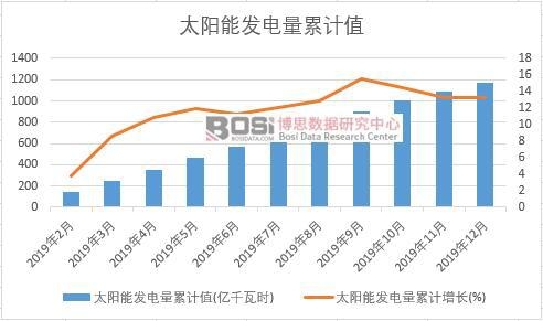 ̫��ܰl(f��)�����Ӌ