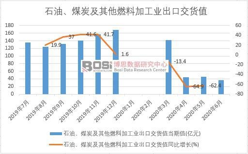 2020���ϰ����Ї�(gu��)ʯ�͡�ú̿������ȼ�ϼӹ��I(y��)���ڽ�؛ֵ�¶Ƚy(t��ng)Ӌ(j��)