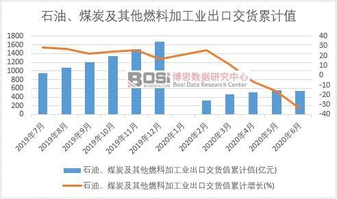 ʯ�͡�ú̿������ȼ�ϼӹ��I(y��)���ڽ�؛ֵ��Ӌ(j��)