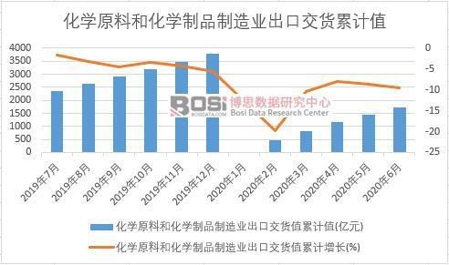 ���Wԭ�Ϻͻ��W��Ʒ����I���ڽ�؛ֵ��Ӌ