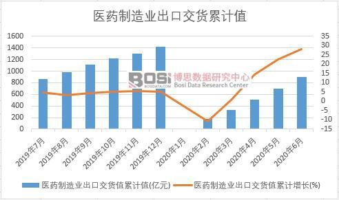 �tˎ����I���ڽ�؛ֵ��Ӌ