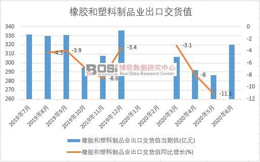 2020���ϰ����Ї����z��������Ʒ�I���ڽ�؛ֵ�¶ȽyӋ