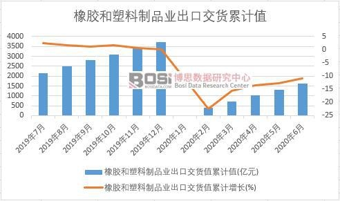 ���z��������Ʒ�I���ڽ�؛ֵ��Ӌ