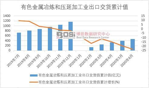 ��ɫ����ұ���͉��Ӽӹ��I���ڽ�؛ֵ��Ӌ