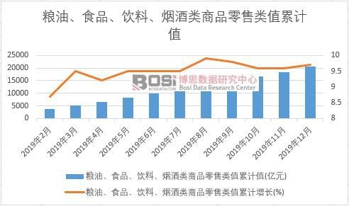 �Z�͡�ʳƷ��������������Ʒ�����ֵ��Ӌ