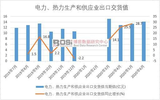 2020���ϰ����Ї�������������a�͹����I���ڽ�؛ֵ�¶ȽyӋ