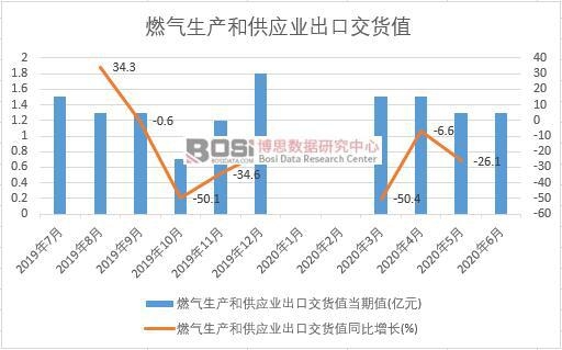 2020���ϰ����Ї�ȼ�����a(ch��n)�͹���(y��ng)�I(y��)���ڽ�؛ֵ�¶Ƚy(t��ng)Ӌ