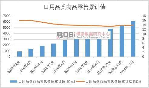 ����Ʒ���Ʒ�����ֵ��Ӌ(j��)