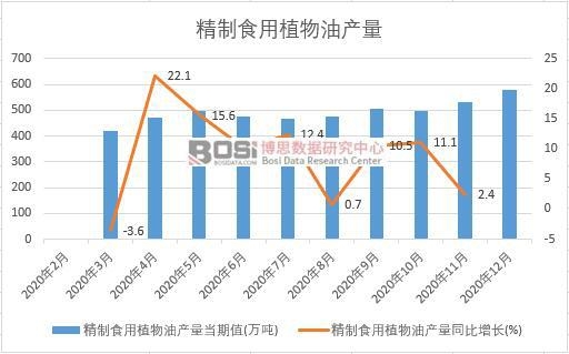 2020���Ї�����ʳ��ֲ���ͮa���¶ȽyӋ