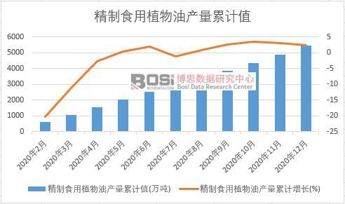 ����ʳ��ֲ���ͮa����Ӌ